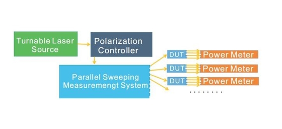 Système de numérisation parallèle partagé de source lumineuse réglable