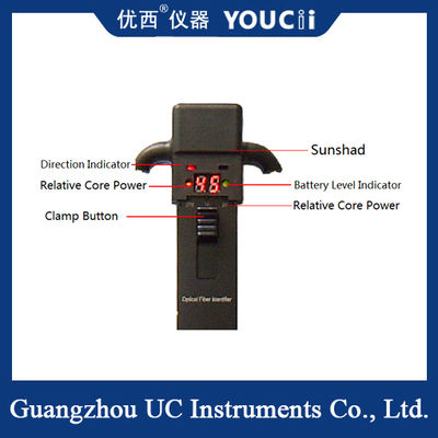 L'identificateur de fibre optique portable peut rapidement identifier les directions