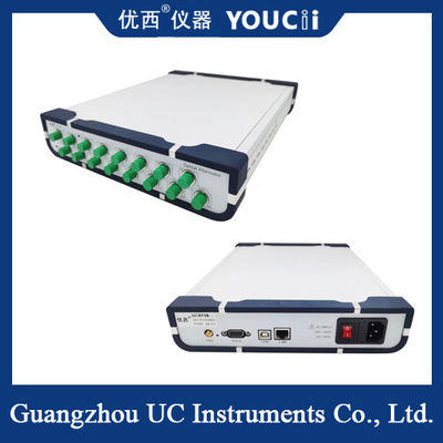 Des dispositifs multiples de 4/8 atténuateur optique à commande optique de la Manche peuvent être cascadés